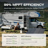 Portable Power Station Delta 2 Max – 2400W Solar Generator